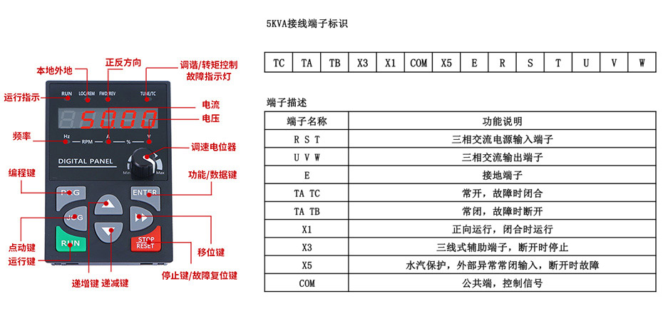 操作键盘指示/变频器框图