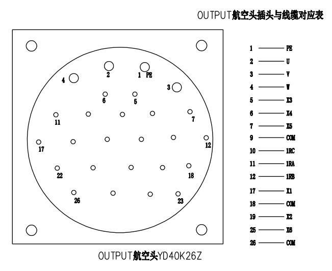 操作键盘指示/变频器框图