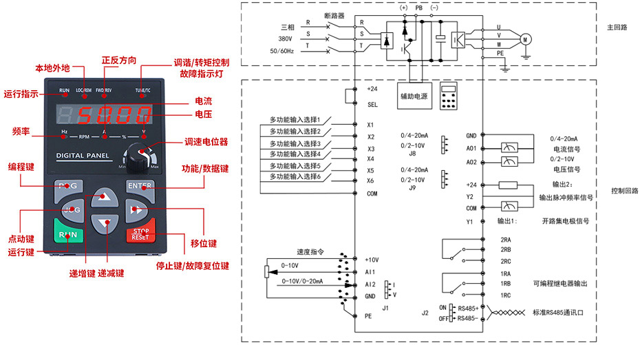 操作键盘指示/变频器框图