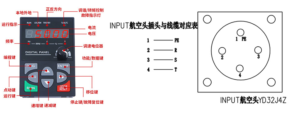 操作键盘指示/变频器框图