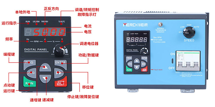 操作键盘指示/变频器框图
